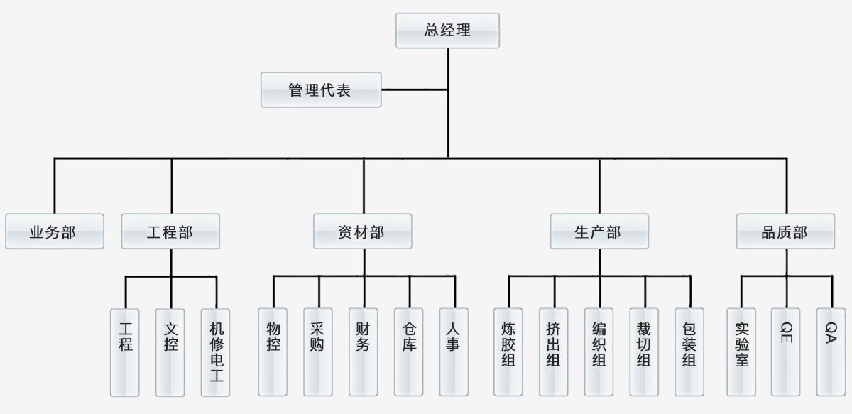 佳裕兴科技